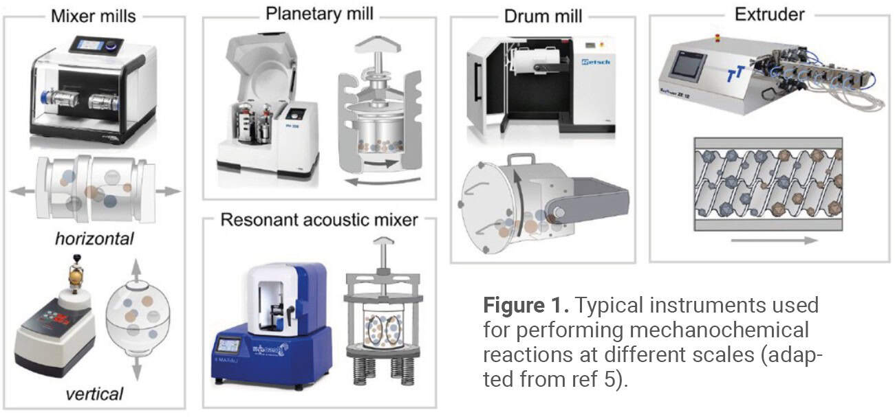 PEER REVIEWED - Scaling Mechanochemistry via Continuous Bead Milling ...